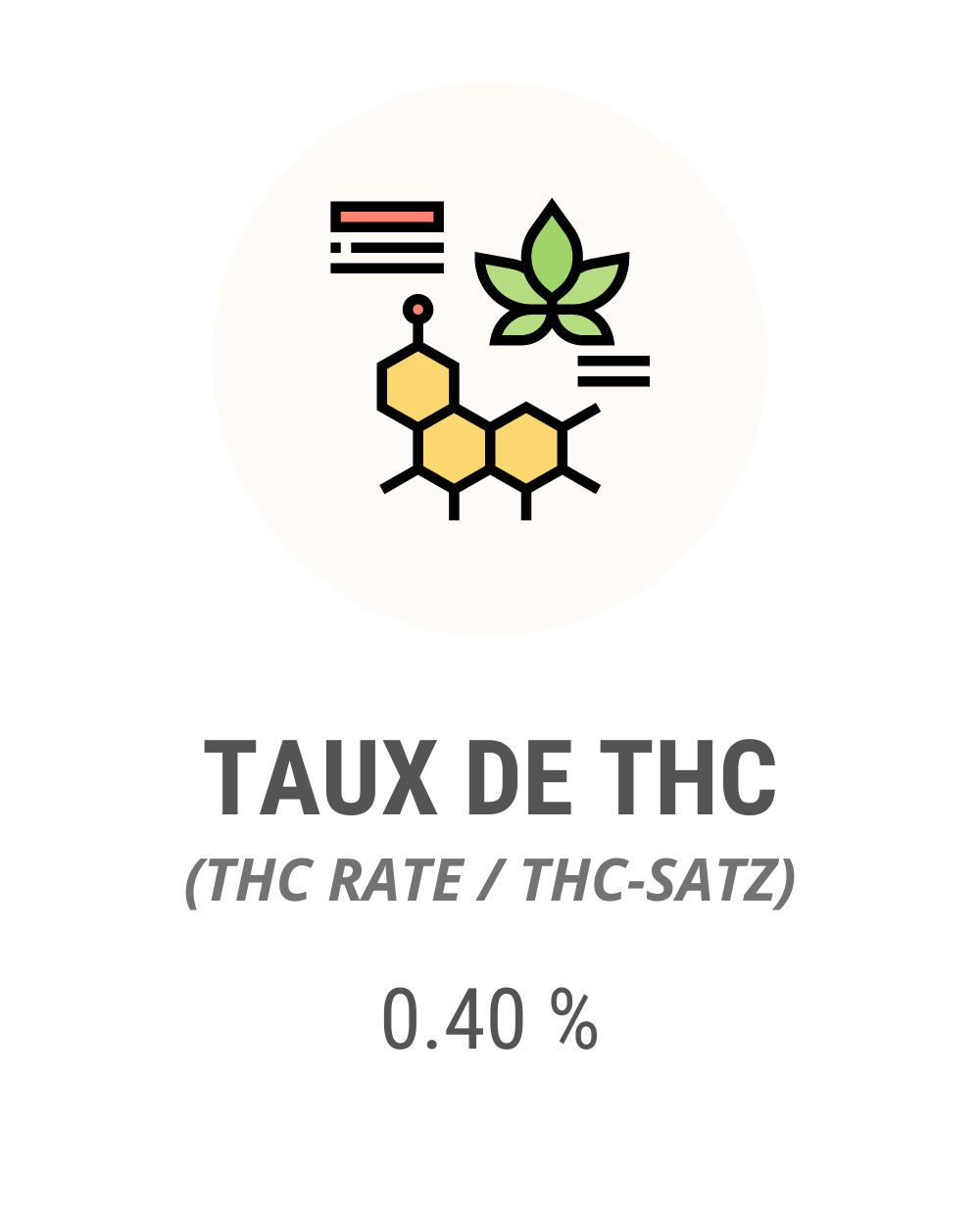 Raux de THC fleur CDB Harlequin Greenhouse : 0.40 %