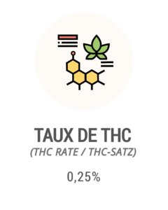 taux THC Nemesis 2 0,25%