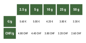 Prix au g - Harlequin Greenhouse : 2.5 g = 5.60 € / 4.80 CHF 5 g = 5 € / 4.40 CHF 10 g = 4.20 € / 3.80 CHF 25 g = 3.80 € / 3.20 CHF 50 g = 3.30 € / 2.60 CHF