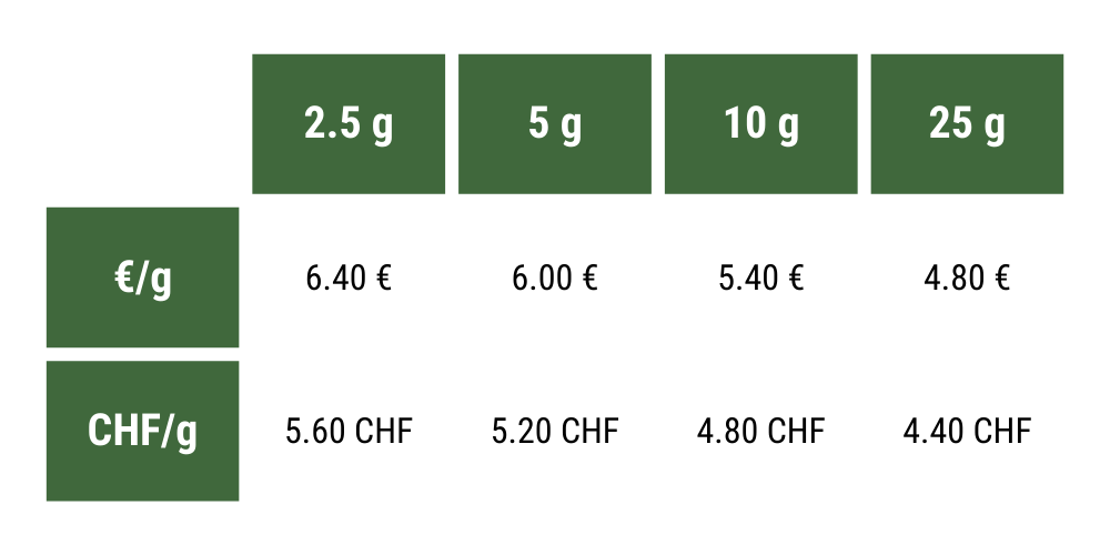 Prix au g – Hash Strawberry 2x filtré 2.5 g = 6.40 € / 5.60 CHF 5 g = 6 € / 5.20 CHF 10 g = 5.40 € / 4.80 CHF 25 g = 4.80 € / 4.40 CHF
