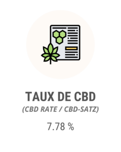 Taux de CBD Strawberry Greenhouse Hybride = 7.78 %