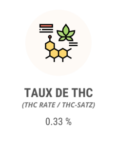 Taux de THC Strawberry Greenhouse Hybride = 0.33 %