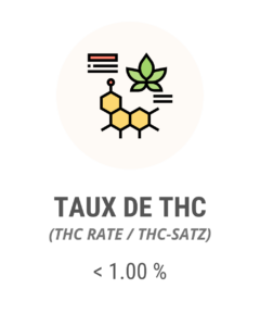Taux de THC fleur Trim : < 1.00 %