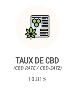 Taux de CBD fleur CBD Limoncello : 10.81 %