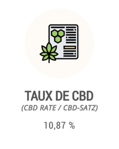 Taux CBD Cheetas indoor 10,87%