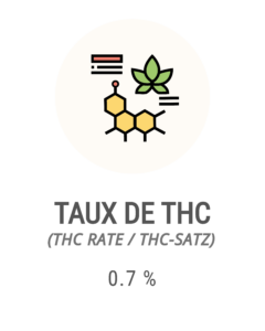 pictogramme taux de THC fleur nonante-six (96) 0.7 %