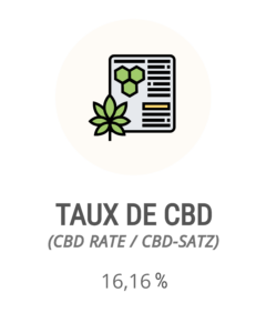 picto_taux_cbd_lementos_greenhouse_2025