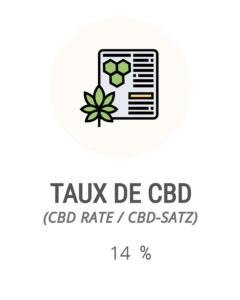 TAUX CBD 14%