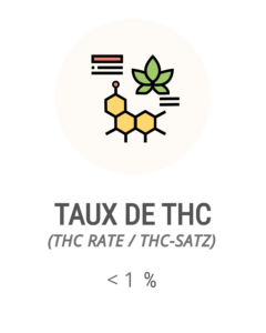 TAUX THC